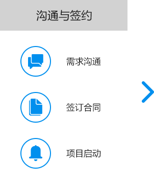大尚網(wǎng)絡(luò)網(wǎng)站建設(shè)、大尚網(wǎng)絡(luò)軟件開(kāi)發(fā)